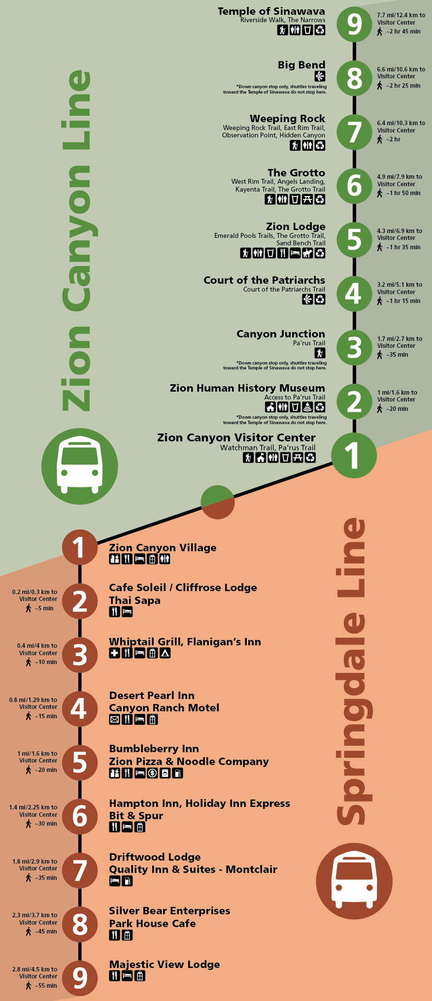 the NPS shuttle map infographic (Zion National Park)